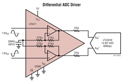 LT6411 650MHz Differential ADC Driver/Dual Selectable Gain Amplifier