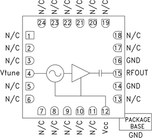 HMC587 Wideband VCO SMT w/Buffer Amplifier, 5 - 10 GHz
