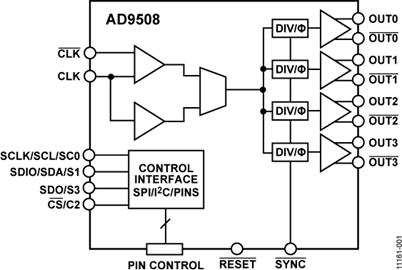 AD9508 1.65 GHz Clock Fanout Buffer with Output Dividers and Delay Adjust
