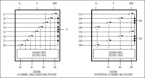 DG508A Monolithic CMOS Analog Multiplexers